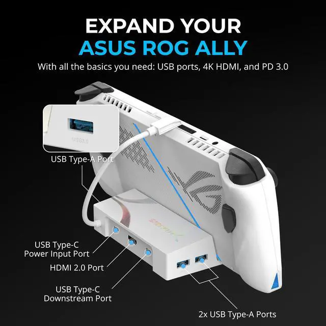 Alt view image 3 of 7 - SABRENT Docking Station for Asus ROG Ally, 6-Port USB Type-C, 4K@60Hz HDMI, 5Gbps USB Ports, Power Delivery, Compact Design for Gaming (DS-RA6P)