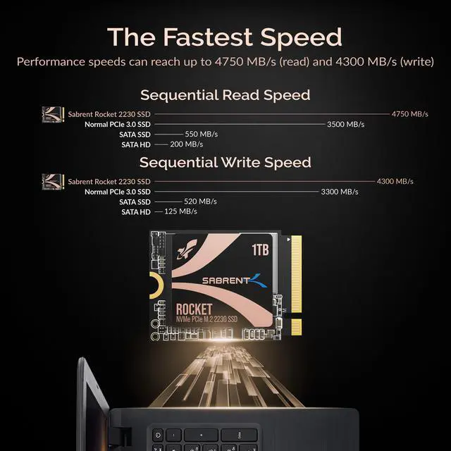 Alt view image 8 of 9 - SABRENT Rocket 2230 NVMe 4.0 1TB High Performance PCIe 4.0 M.2 2230 SSD [SB-2130-1TB]