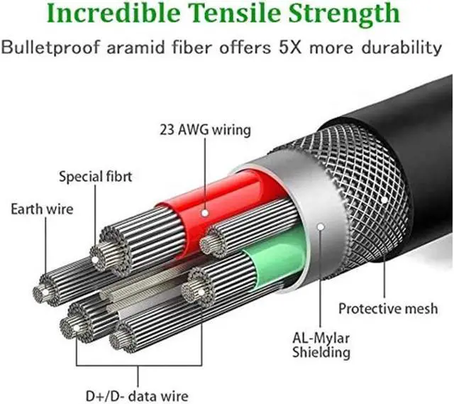 Alt view image 4 of 7 - USB C Cable 10ft/3M, Oculus Quest Link Cable, High Speed Data Transfer & Fast Charging Cable Compatible for Oculus Quest1/Quest2 and Gaming PC