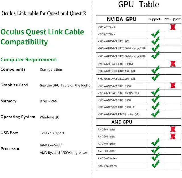 Alt view image 7 of 7 - USB C Cable 10ft/3M, Oculus Quest Link Cable, High Speed Data Transfer & Fast Charging Cable Compatible for Oculus Quest1/Quest2 and Gaming PC