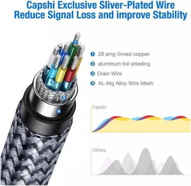 Alt view image 5 of 7 - DisplayPort Cable, 8K DP Cable Nylon Braided (8K@60Hz, 4K@120hz) Display Port Cable V1.4 Ultra High Speed DisplayPort to DisplayPort Cable 16.4ft for Laptop PC TV - Gaming Monitor Cable(Grey)
