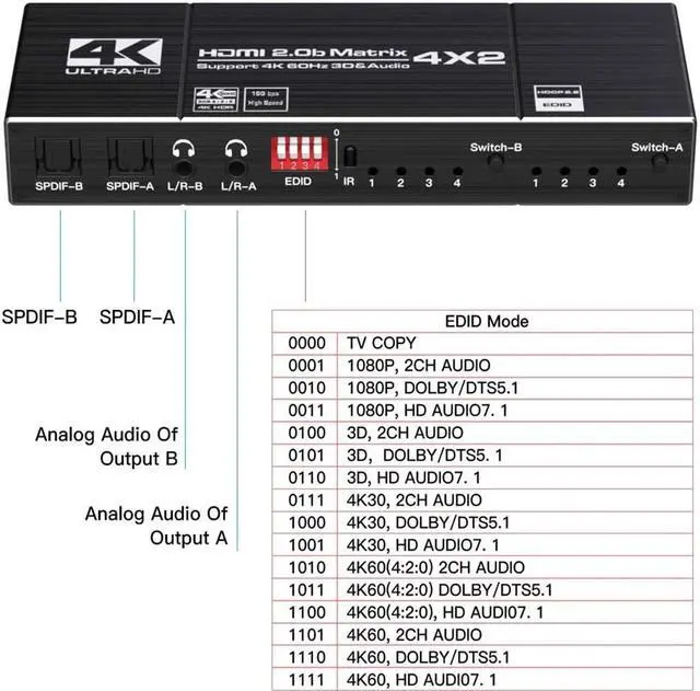 Alt view image 3 of 6 - 4K60Hz HDMI-compatible To Matrix 4x2 Switch Splitter Support HDCP 2.2 IR Remote Control Switch 4x2 Spdif 4K 4x2 Matrix Switch
