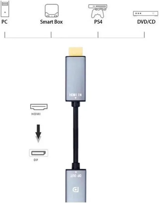 Alt view image 3 of 5 - HDMI to DisplayPort Adapter 4K@60Hz High Speed HDMI Male to DP Female Converter Cable Compatible for PC Graphics Card Laptop Mini NS PS5/4 Xbox One/360