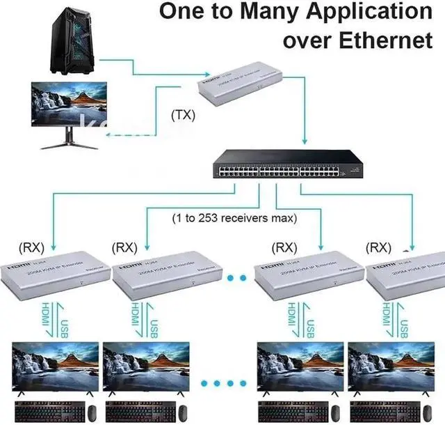 Alt view image 7 of 7 - 3115RL-04W-B76 80mm fan 8cm 80x80x38mm DC12V 1.60A 4 lines High speed cooling fan for server case