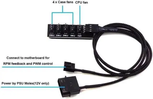 Main image of 1 to 5 Ports 4 pin PWM Fan Hub Splitter - PWM Regulator 12V CPU Cooler / Case / Chasis Cooling Fan Power Cable Adapter Power By PSU Molex 4pin(12V ),40CM Power Cable included