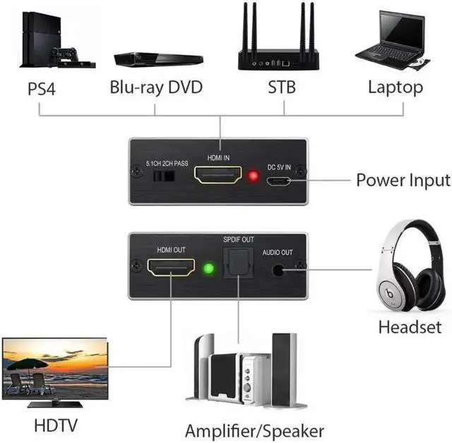 Alt view image 4 of 7 - PROZOR HDMI Audio Extractor Converter HDMI to Optical Toslink SPDIF with 1M HDMI 1.4 Cable and 3.5mm Stereo Audio Splitter Adapter Support 4K x 2K 3D
