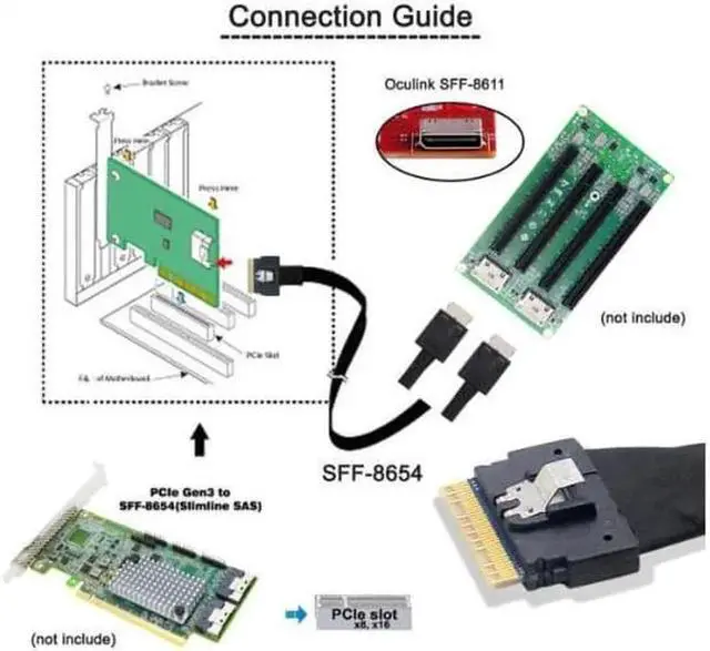Alt view image 5 of 6 - PCI-E Ultraport Slimline SAS Slim 4.0 SFF-8654 8i 74pin to Dual Oculink SFF-8611 Cable 50cm PCI-Express