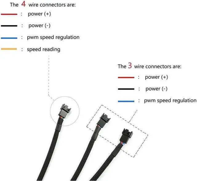 Alt view image 2 of 4 - 4Pin 1 to 3 Ways PWM Fan Splitter Cable Black Sleeved Fan Power Extension Cable 4Pin Female to 3X 4Pin Male 27cm/10.5 inches