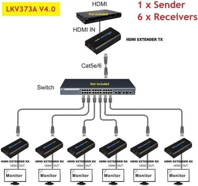 Main image of 1 TX and 6 RX kit, LKV373A V4.0 1080P HDMI Extender 394ft /120M Over Single Cat5 /Cat6 /Cat7 Ethernet Network and LAN Router/Switcher for HD STB,DVD,PS3, etc Supports TCP/IP by Ethernet