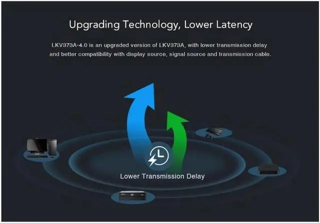 Alt view image 6 of 7 - 1 TX and 1 RX kit, LKV373A V4.0 1080P HDMI Extender 394ft /120M Over Single Cat5 /Cat6 /Cat7 Ethernet Network and LAN Router/Switcher for HD STB,DVD,PS3, etc Supports TCP/IP by Ethernet