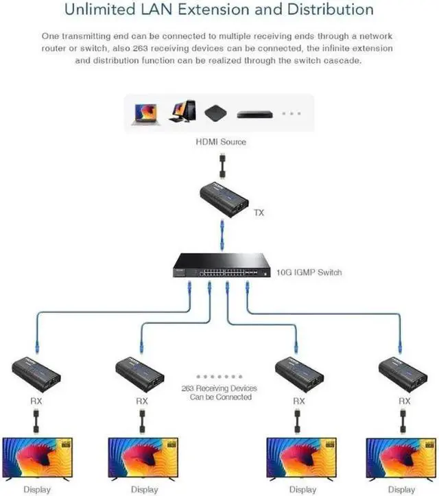 Alt view image 4 of 7 - 1 TX and 1 RX kit, LKV373A V4.0 1080P HDMI Extender 394ft /120M Over Single Cat5 /Cat6 /Cat7 Ethernet Network and LAN Router/Switcher for HD STB,DVD,PS3, etc Supports TCP/IP by Ethernet
