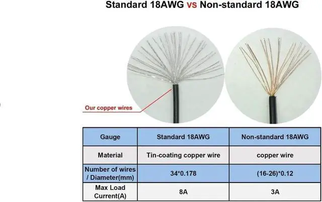 Alt view image 2 of 6 - COMeap GPU VGA PCIe 8 Pin Female to Dual 2X 8 Pin (6+2) Male PCI Express Power Adapter Braided Y-Splitter Extension Cable 9-inch(23cm)