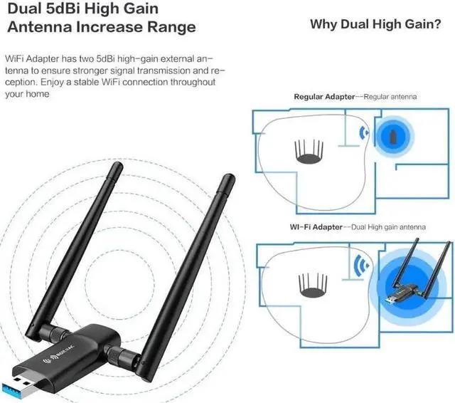 Alt view image 2 of 6 - Wireless USB WiFi Adapter PC - Nineplus 1200Mbps Dual 5Dbi Antennas 5G/2.4G WiFi Adapter for Desktop PC Laptop Windows11/10/8/7/Vista/XP, Wireless Adapter for Desktop Computer Network Adapters