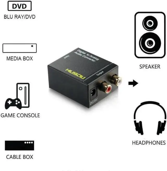 Alt view image 2 of 5 - Musou Digital Optical Coax to Analog RCA Audio Converter Adapter with Fiber Cable