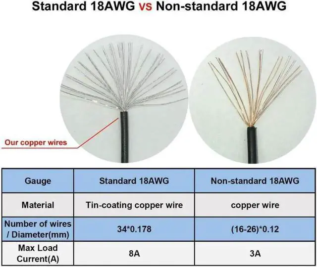 Alt view image 3 of 6 - COMeap GPU VGA PCIe 8 Pin Female to Dual 2X 8 Pin (6+2) Male PCI Express Power Adapter Braided Y-Splitter Extension Cable 9-inch(23cm)