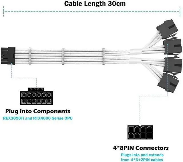 Alt view image 7 of 7 - RTX 4090 4080 4070TI 16Pin(12+4) to 4x8Pin PCI-E 5.0 Sleeved Extension Cable,12Pin to 4x8Pin Compatible 4090 4080 4070TI Series and RTX3090ti,14inch with Cable Combs (16AWG/White
