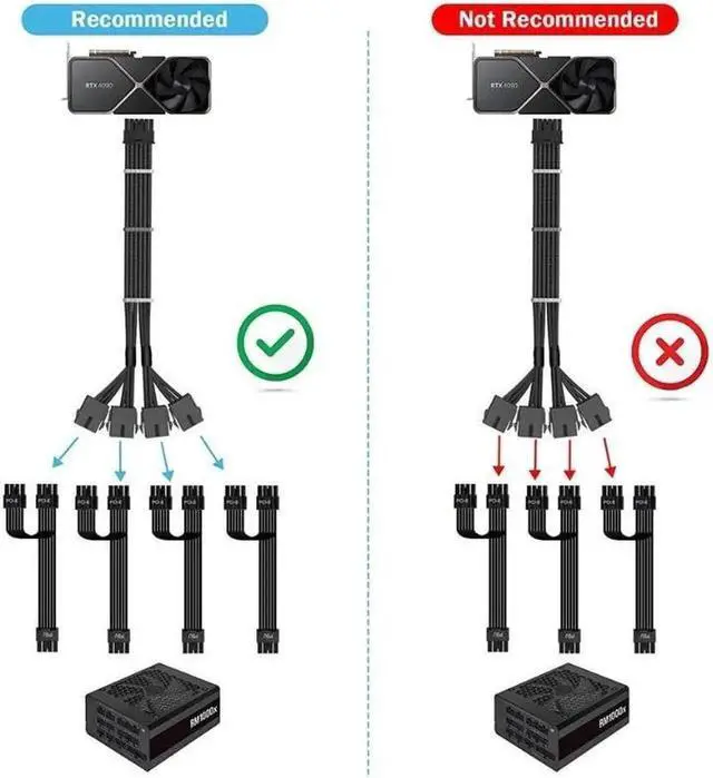 Alt view image 5 of 6 - RTX 4090 4080 4070TI 16Pin(12+4) to 4x8Pin PCI-E 5.0 Sleeved Extension Cable,12Pin to 4x8Pin Compatible 4090 4080 4070TI Series and RTX3090ti,14inch with Cable Combs (16AWG/White) Black