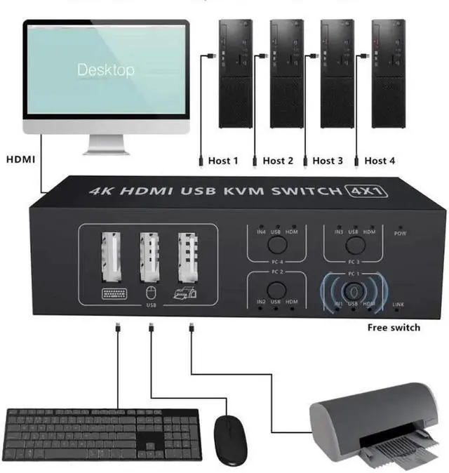 Alt view image 3 of 5 - KVM Switch HDMI 4 Port Box,4 in 1 Out, 4 Computers Share Keyboard Mouse Printer Monitor Support HUD 4K@60Hz