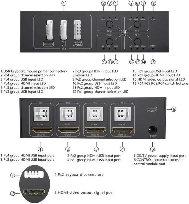 Alt view image 4 of 5 - KVM Switch HDMI 4 Port Box,4 in 1 Out, 4 Computers Share Keyboard Mouse Printer Monitor Support HUD 4K@60Hz