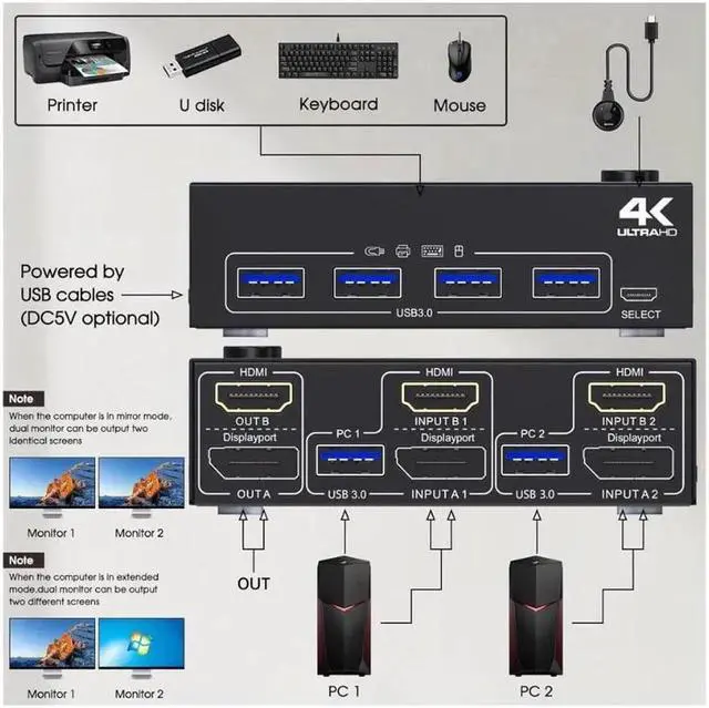 Alt view image 6 of 7 - USB 3.0 Dual Monitor KVM Switch HDMI+Displayport 4K@60Hz,2K@120Hz,Camgeet 2 Monitors 2 Computers KVM Switch for 2 Computer Share 2 Display and 4 USB3.0 Devices.Wired Remote and 4 Cables Included