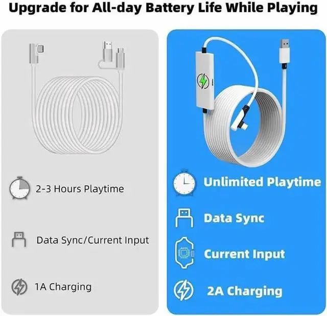 Alt view image 5 of 7 - Design 16FT Link Cable for Oculus Quest 2, with Separate Charging Port for Ultra-Durable Power, USB 3.0 Type A to C Cable for VR Headset Accessories and Gaming PC-White