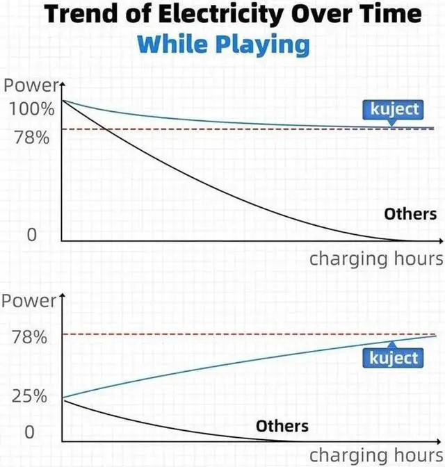 Alt view image 6 of 7 - Design 16FT Link Cable for Oculus Quest 2, with Separate Charging Port for Ultra-Durable Power, USB 3.0 Type A to C Cable for VR Headset Accessories and Gaming PC-White