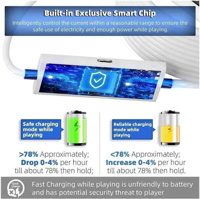 Alt view image 3 of 7 - Design 16FT Link Cable for Oculus Quest 2, with Separate Charging Port for Ultra-Durable Power, USB 3.0 Type A to C Cable for VR Headset Accessories and Gaming PC-White