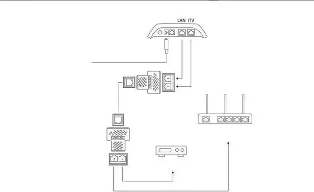Alt view image 2 of 7 - Ethernet Splitter RJ45 Splitter Adapter 1 to 2 Ways Dual Female Port CAT5 /6/ 7 LAN Ethernet Cable