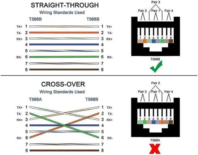 Alt view image 5 of 6 - 90 Degree RJ45 Ethernet LAN Male to Female Cat5 / Cat5e / Cat6 Extender Adapter(2-Pack) Black,(Up Angle)