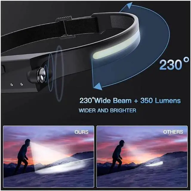 Alt view image 4 of 6 - Led Headlamp Rechargeable Head Lamp to Wear Hard Hat Light Headlamp Flashlight Head Light Band Headlights for Head Led Headband Head Flashlight Strip Cob Headlamps for Adults Outdoor/Camping/Running