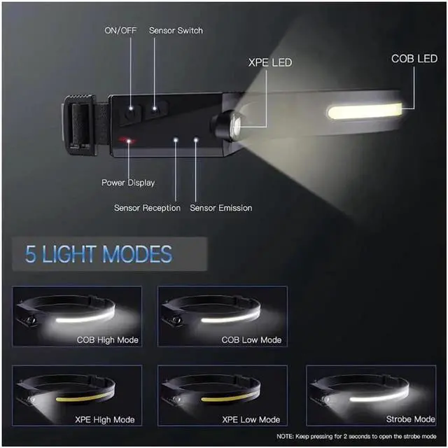 Alt view image 3 of 6 - Led Headlamp Rechargeable Head Lamp to Wear Hard Hat Light Headlamp Flashlight Head Light Band Headlights for Head Led Headband Head Flashlight Strip Cob Headlamps for Adults Outdoor/Camping/Running