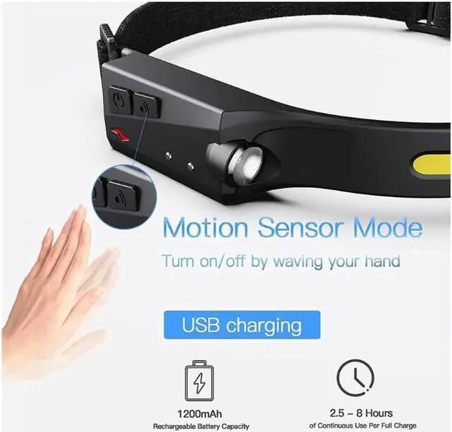 Alt view image 2 of 6 - Led Headlamp Rechargeable Head Lamp to Wear Hard Hat Light Headlamp Flashlight Head Light Band Headlights for Head Led Headband Head Flashlight Strip Cob Headlamps for Adults Outdoor/Camping/Running