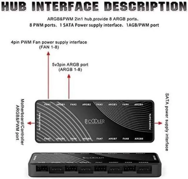 Alt view image 3 of 5 - PCCOOLER PWM Fan Hub, Addressable 5V 3Pin ARGB & 12V 4Pin PWM 2-in-1 RGB Case Fan Hub with Hidden Magnetic Base and SATA Power 16 Port, Support 8 Computer CPU Fans Splitter