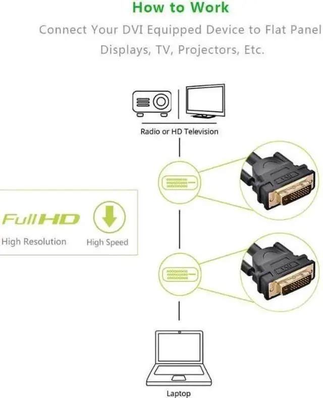 Alt view image 6 of 7 - (3.3ft/1m) DVI Extension cable,DVI-D 24+1 Dual Link Male to Male Digital Video Cable Gold Plated with Ferrite Core Support 2560x1600 and 3D for Gaming, DVD, Laptop, HDTV and Projector, 11672