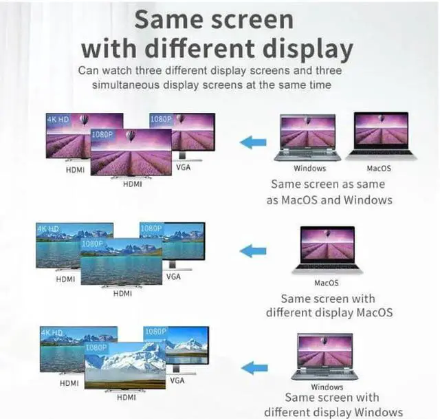 Alt view image 3 of 7 - USB C HUB HDMI Type-C HUB To Hdmi USB 3.0 Thunderbolt 3 Card Reader For Macbook 2018 mate20 P30 glaxy S9 S10 USB C HUB