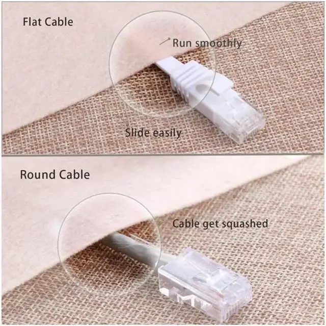 Alt view image 7 of 7 - Cat 6 Ethernet Cable - Flat Internet Network Cable - Cat6 Ethernet Patch Cable Short - Cat 6 Computer LAN Cable with Snagless RJ45 Connectors (10Ft-2pack-White)