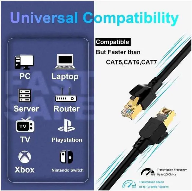 Alt view image 7 of 7 - Cat 8 Ethernet Cable 3.3ft , Outdoor&Indoor, High Speed 26AWG Internet Cable 40Gbps 2000Mhz, Shielded Direct Burial RJ45 Network Cable,Weatherproof&UV Resistant Cable for Gaming/Router/Modem