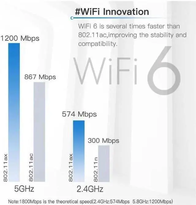 Alt view image 5 of 5 - Wi-Fi 6E MediaTek MT7921k Tri band 1800Mbps 2.4G/5G/6G Bluetooth 5.2 WiFi 6 Wireless Card 802.11AX Windows 10 / 11