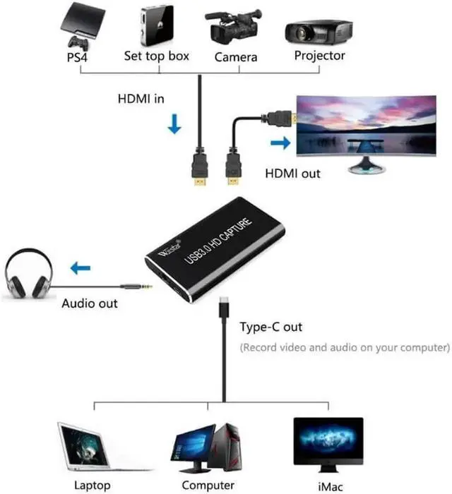 Alt view image 2 of 4 - USB Video Capture Card Grabber HD to Type-C/USB C/USB 3.0 1080P 60fps Game Adapter with HDMI Loop Output for Windows Linux Os X