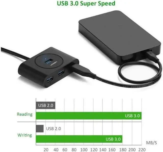 Alt view image 7 of 7 - UGREEN 20264 3 Ports USB 2.0 HUB Splitter + 10/100Mbps RJ45 Ethernet Adapter for Mac, Windows, Linux Systems PC, Cable Length: 28cm