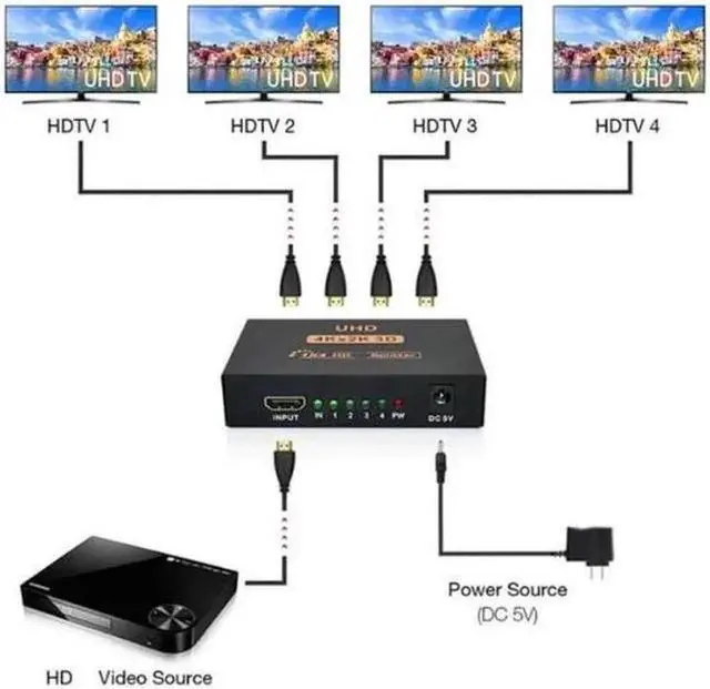 Alt view image 4 of 7 - HDMI Splitter 1 in 4 Out V1.4 Powered 1x4 Ports Box Supports Full Ultra HD 1080P 4K/2K and 3D Resolutions (1 Input to 4 Outputs)