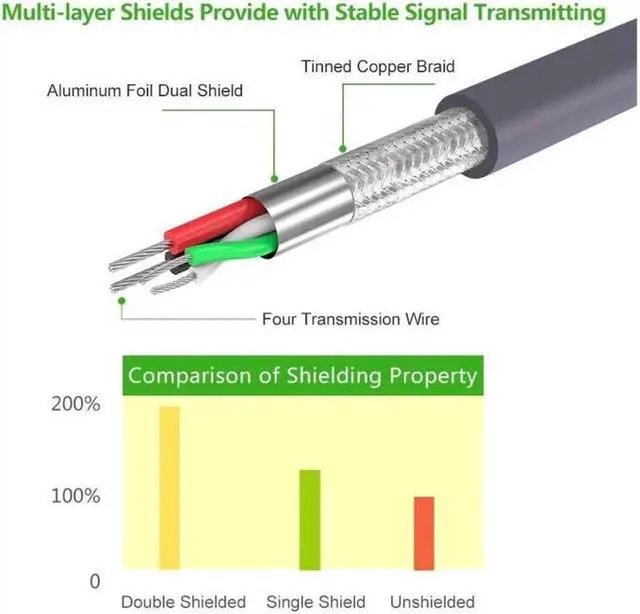 Alt view image 7 of 7 - USB 2.0 to RS232 DB9 Serial Cable Male A Converter Adapter with PL2303 Chipset for Win8.1/8, Compatible with 8/7/Vista/XP//2000 and Mac OS X 10.6 and Above (3ft/1m) 20210