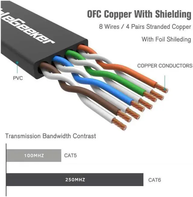Alt view image 4 of 7 - Cat 6 Ethernet Cable Black 10ft (2 Pack)(at a Cat5e Price but Higher Bandwidth) Flat Internet Network Cable - Cat6 Ethernet Patch Cable Short - Cat6 Computer Cable with Snagless RJ45 Connectors