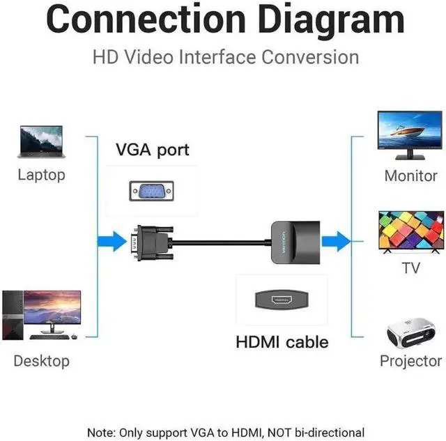 Alt view image 7 of 7 - VGA to HDMI Adapter with Audio (PC VGA Source Output to TV/Monitor with HDMI Connector) VENTION 1080P VGA to HDMI Adapter Cable for Computer Desktop Laptop PC Monitor HDTV (1.5FT/0.5M)