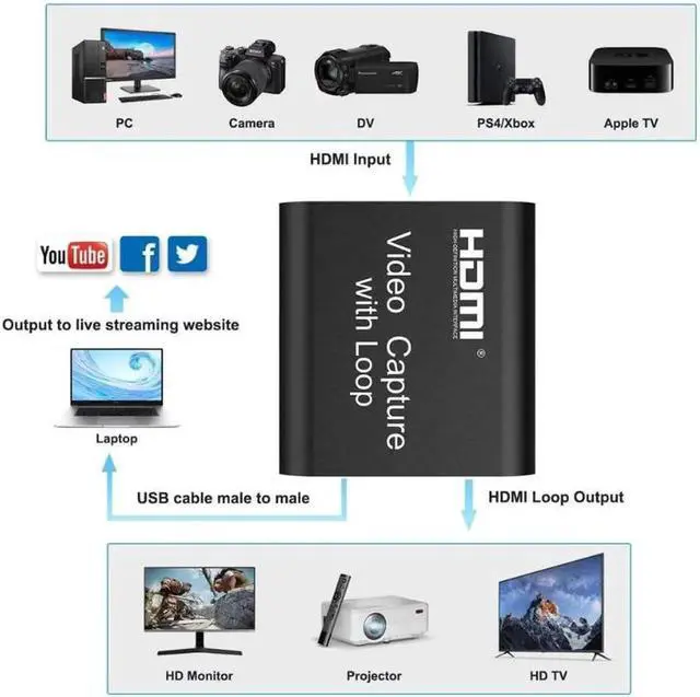 Alt view image 6 of 7 - Audio Video Capture Cards, 1080P 60FPS Game Video Capture Card Device, Live Stream and Record for Switch/X-1/360/ PS4/3/Wii U/Wins/Linux/Mac