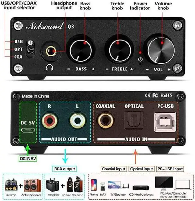 Alt view image 4 of 7 - Q3 DAC Digital to Analog Converter Decoder USBCoaxOpt Headphone Amp