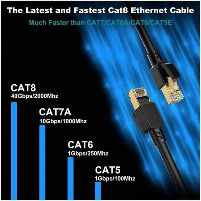 Alt view image 7 of 7 - Cat 8 Ethernet Cable 82 ft. Shielded 26AWG Lastest 40Gbps 2000Mhz SFTP Patch Cord Heavy Duty High Speed Cat8 LAN Network RJ45 Cable- in Wall Outdoor Weatherproof Rated for Router Modem Gaming 82 ft.