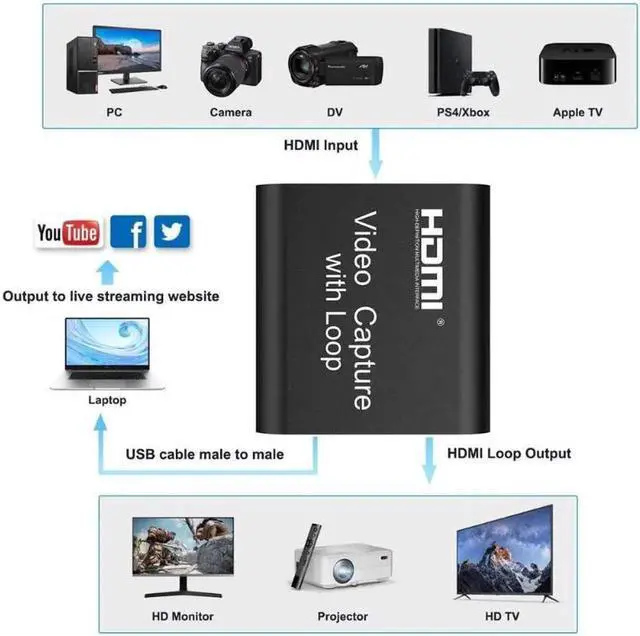 Alt view image 6 of 7 - Audio Video Capture Cards, 1080P 60FPS Game Video Capture Card Device, Live Stream and Record for Switch/X-1/360/ PS4/3/Wii U/Wins/Linux/Mac