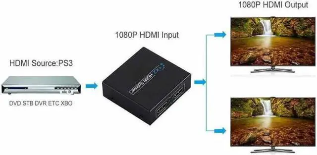 Alt view image 3 of 7 - Full HD HDMI Splitter 1x2 Repeater Amplifier 3D 1080p 4K Switch Box 1 in 2 out