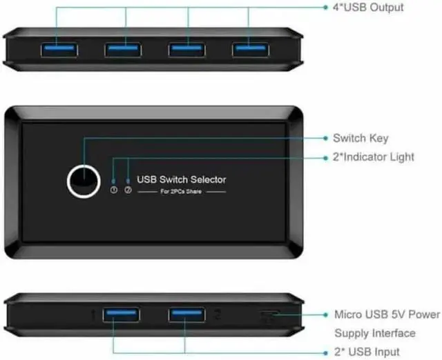Alt view image 5 of 7 - USB Sharing Switch for 2 Computers Sharing 4 USB 3.0 Ports, KVM Switches Adapter Hub for PC, Printer, U-disk, Mouse, Keyboard with One Button Swapping and 2 USB3.0 Cable, Black